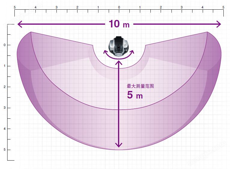WM-系列 大范围三坐标测量仪